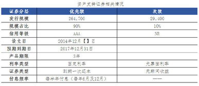 五礦發(fā)展應(yīng)收賬款A(yù)BS案例 深入分析與現(xiàn)金流收付結(jié)算機(jī)制
