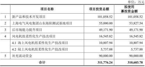 電氣風(fēng)電負(fù)債243億應(yīng)收賬款高企現(xiàn)金流承壓，利潤(rùn)“水分”依賴稅收優(yōu)惠與補(bǔ)助