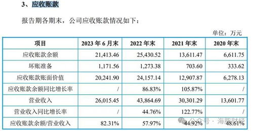 警惕IPO迷霧 應(yīng)收賬款占比82%背后，第一大客戶社保繳納人數(shù)為0的財(cái)務(wù)疑云